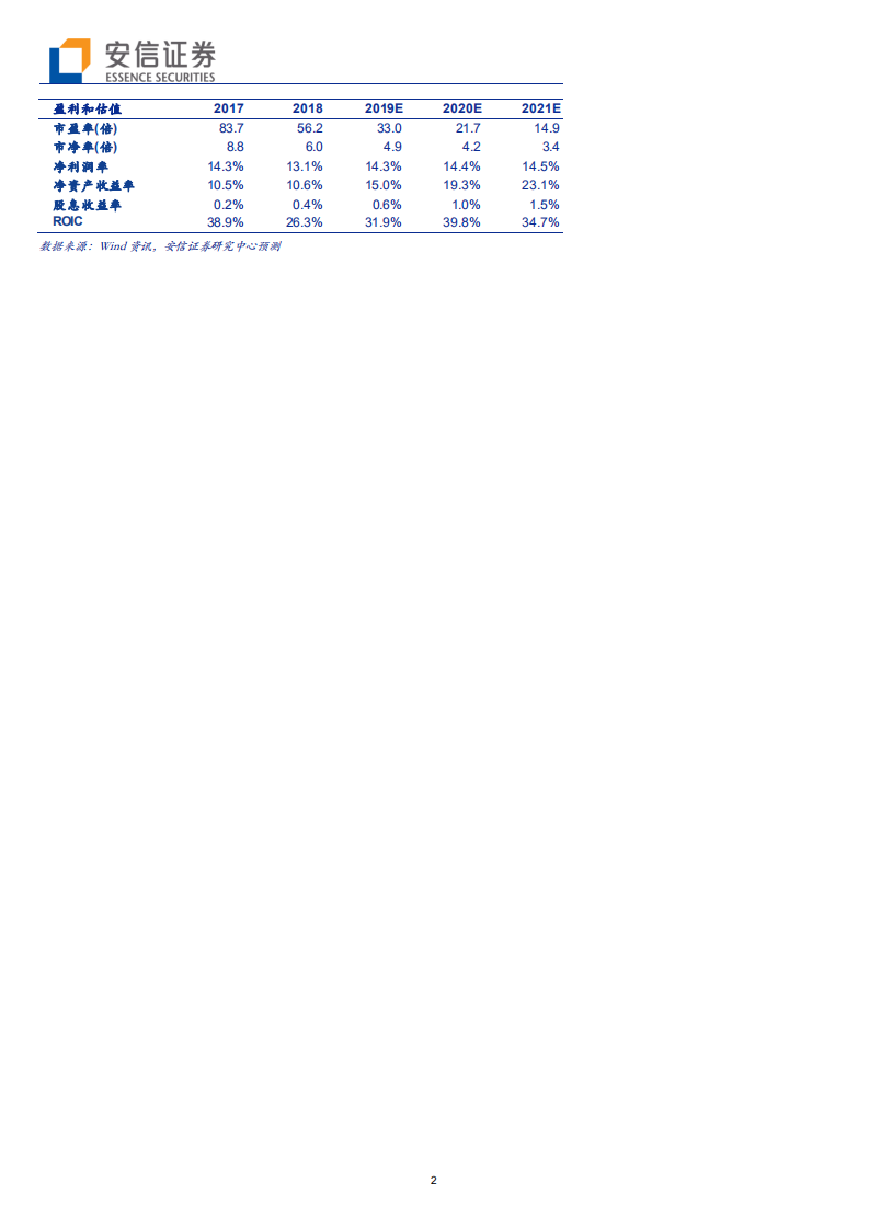 辰安科技-剑指全球公共安全行业的引领者-190725.pdf 第2页