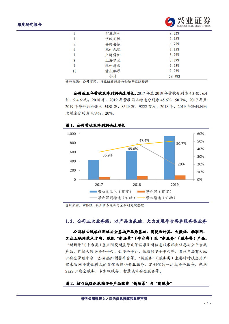 安恒信息-发力新安全领域，安全服务模式行业领先-200506.pdf 第5页