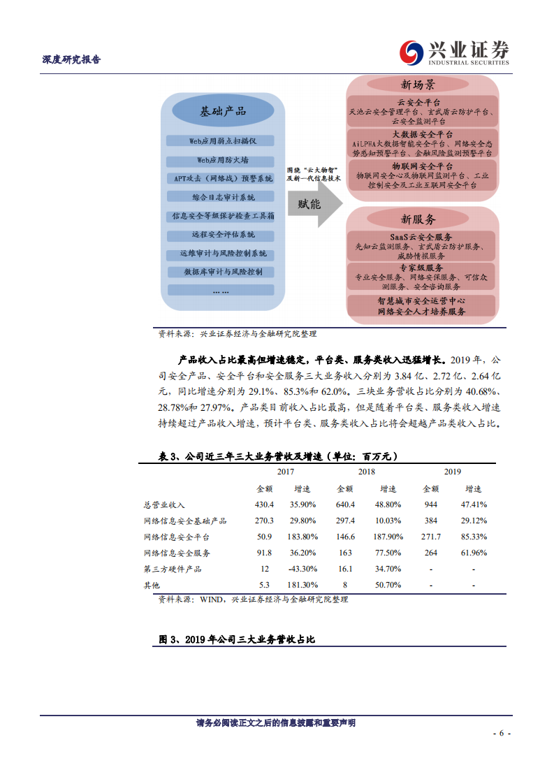 安恒信息-发力新安全领域，安全服务模式行业领先-200506.pdf 第6页