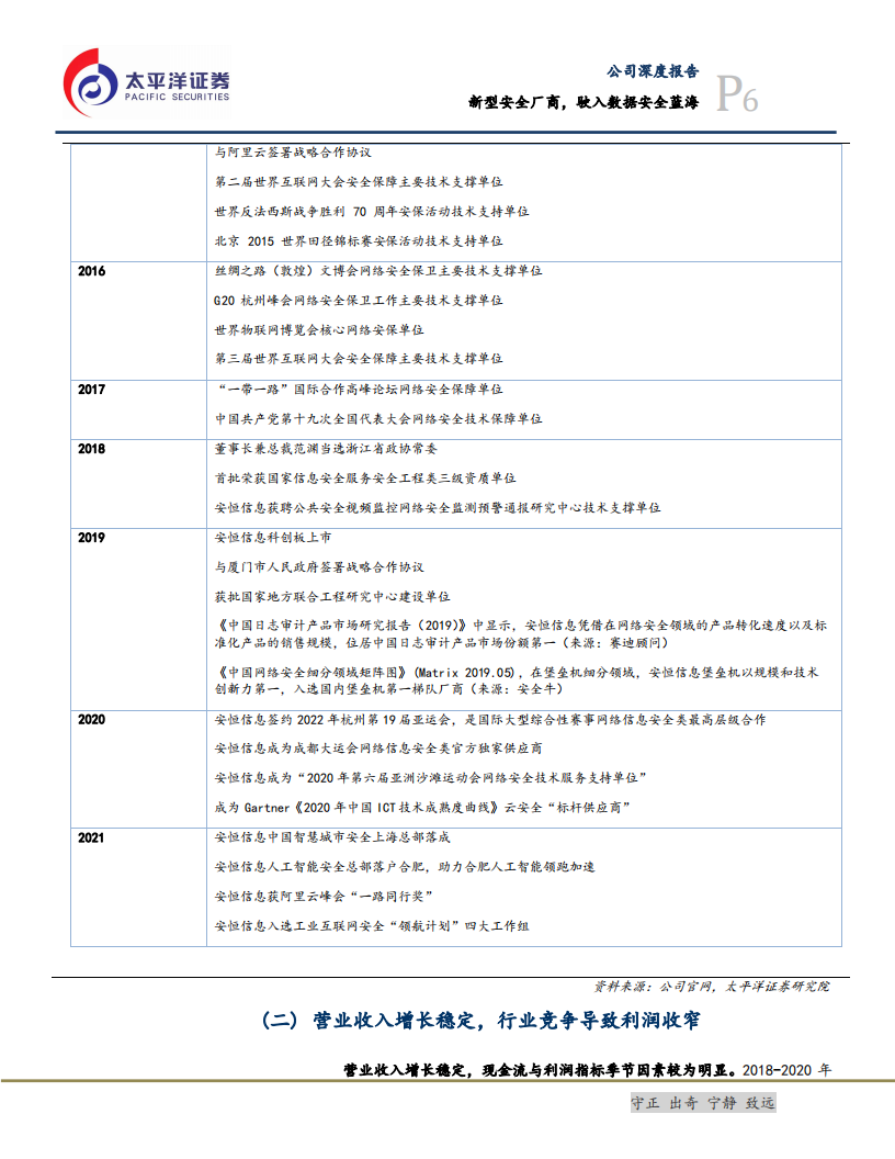安恒信息-新型安全厂商，驶入数据安全蓝海-211020.pdf 第6页