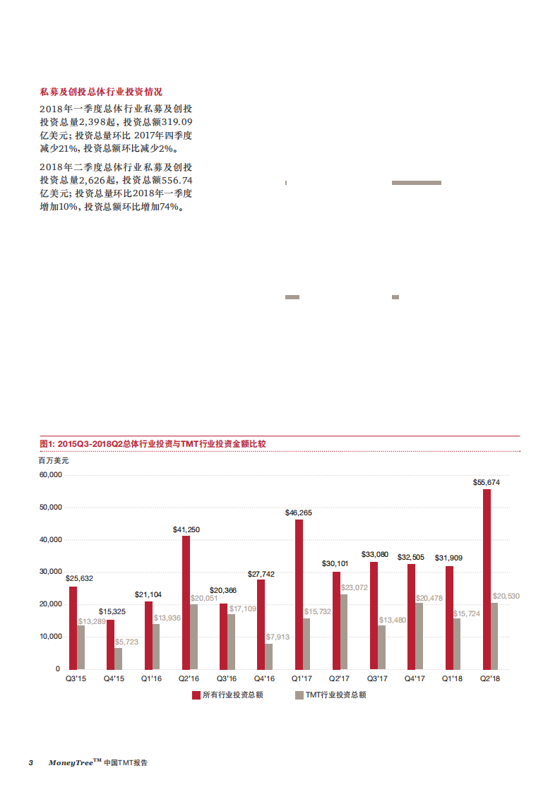 中国TMT行业报告-181029.pdf 第5页