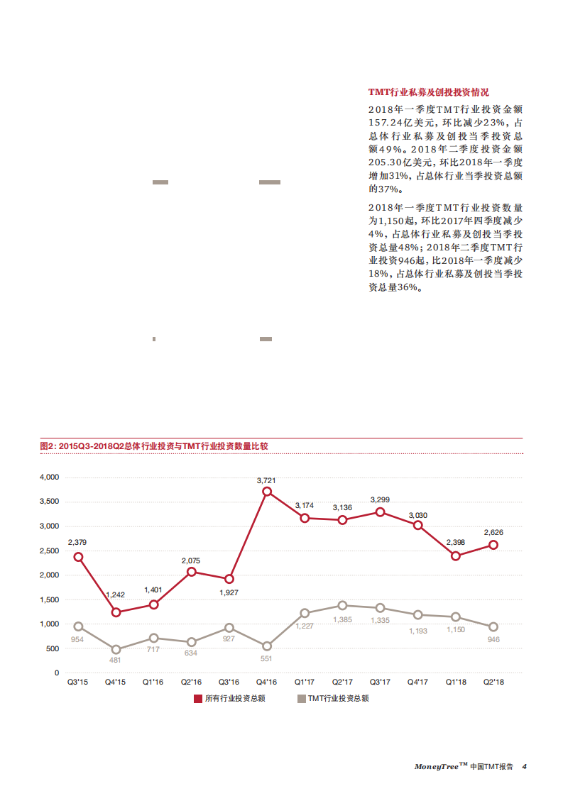 中国TMT行业报告-181029.pdf 第6页