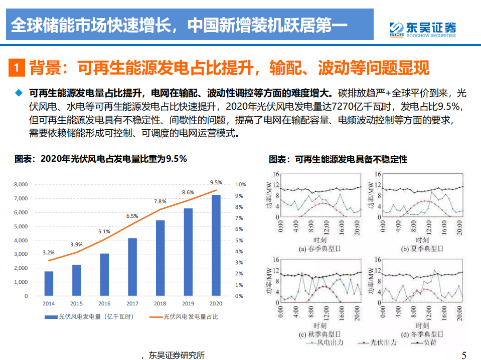 储能行业深度报告：聚势前行，如日方升，开启万亿蓝海新篇章-210811.pdf 第5页