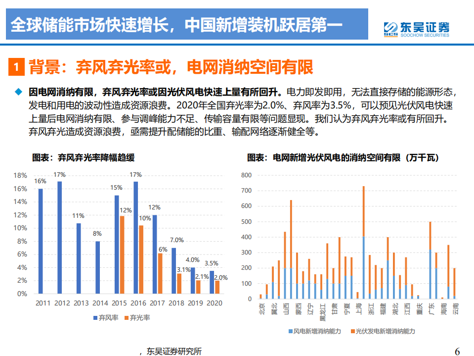 储能行业深度报告：聚势前行，如日方升，开启万亿蓝海新篇章-210811.pdf 第6页