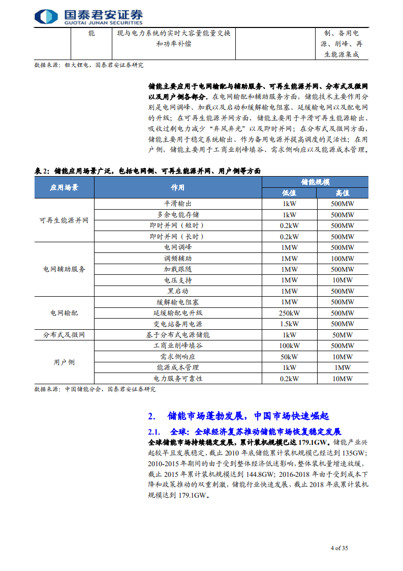 储能行业首次覆盖报告：充放之间，实现能量的跨时间转移-190716.pdf 第4页