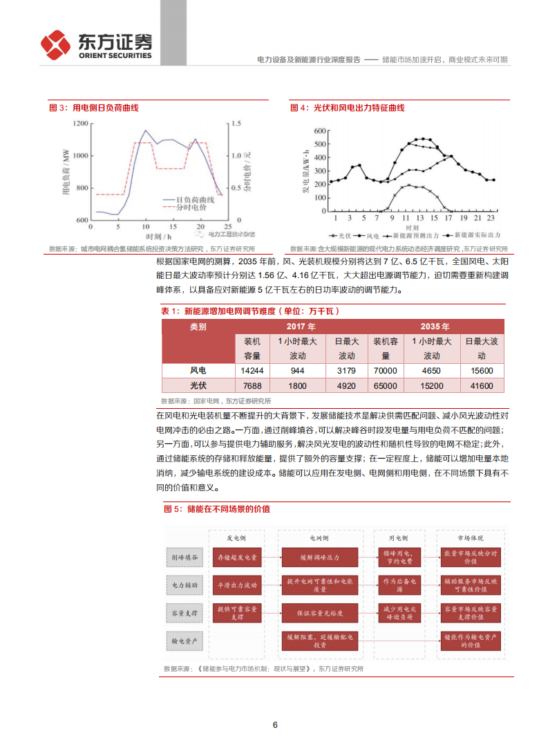 储能行业专题报告1：储能市场加速开启，商业模式未来可期-210825.pdf 第6页