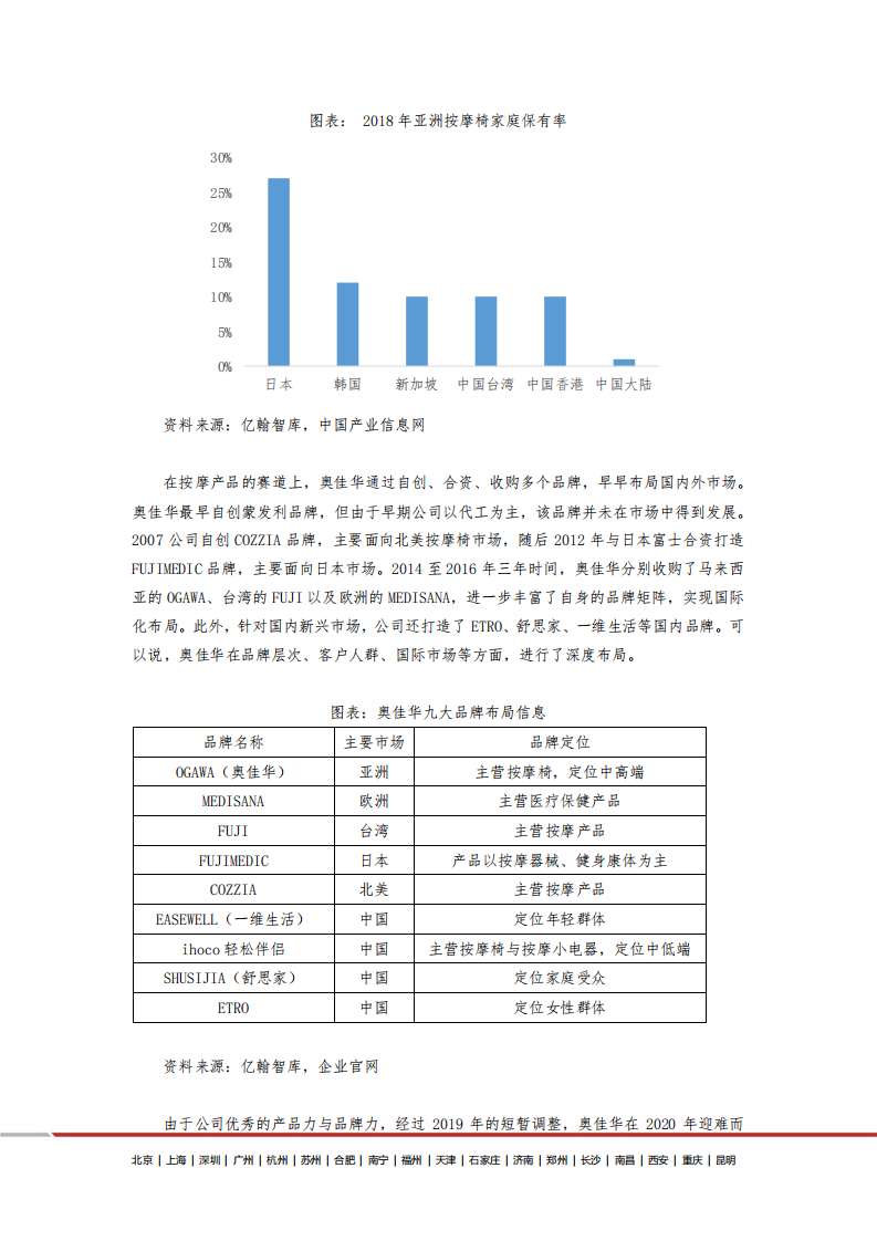 奥佳华-疫情时代抓住机遇，聚焦主业深耕品牌-220125.pdf 第6页