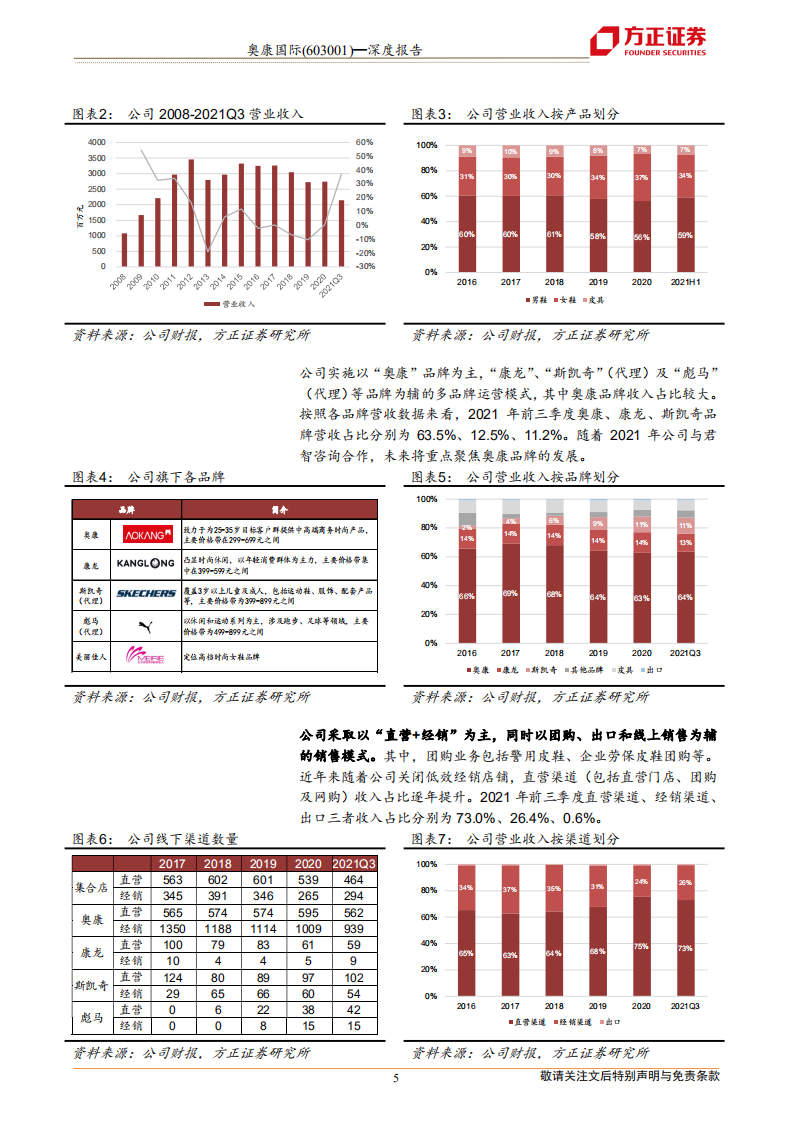 奥康国际-品牌焕新，重赢主流-211229.pdf 第5页