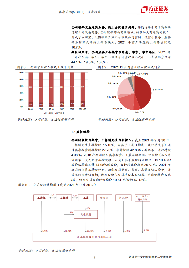 奥康国际-品牌焕新，重赢主流-211229.pdf 第6页