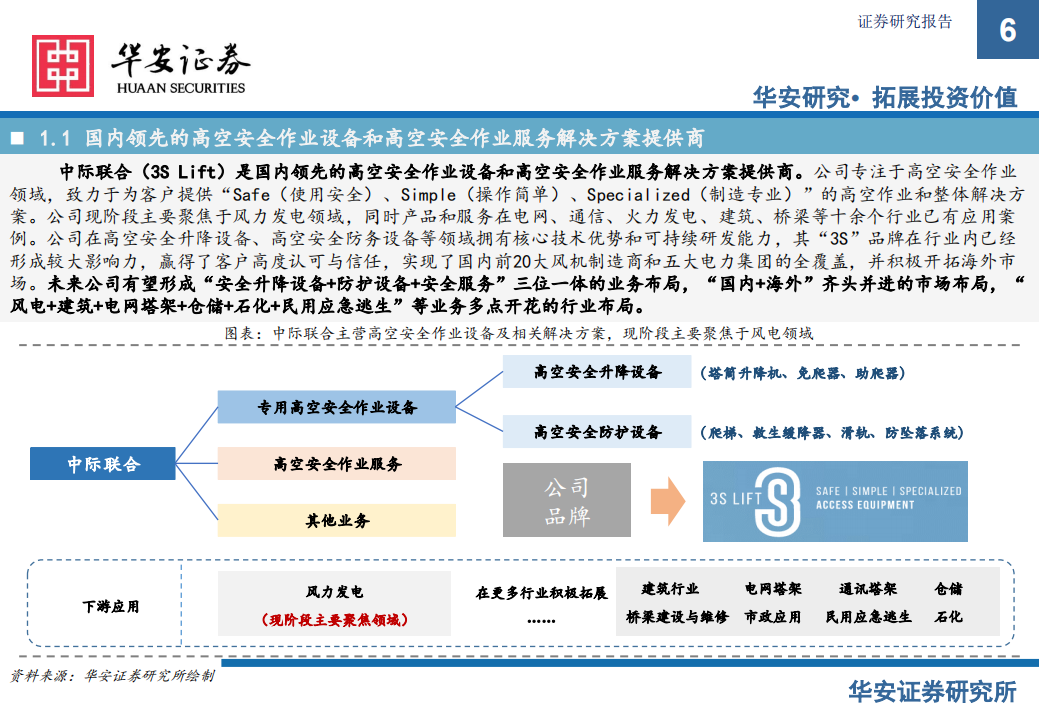中际联合-攻守兼备的专用高空作业&ldquo;安全之盾&rdquo;-210705.pdf 第6页