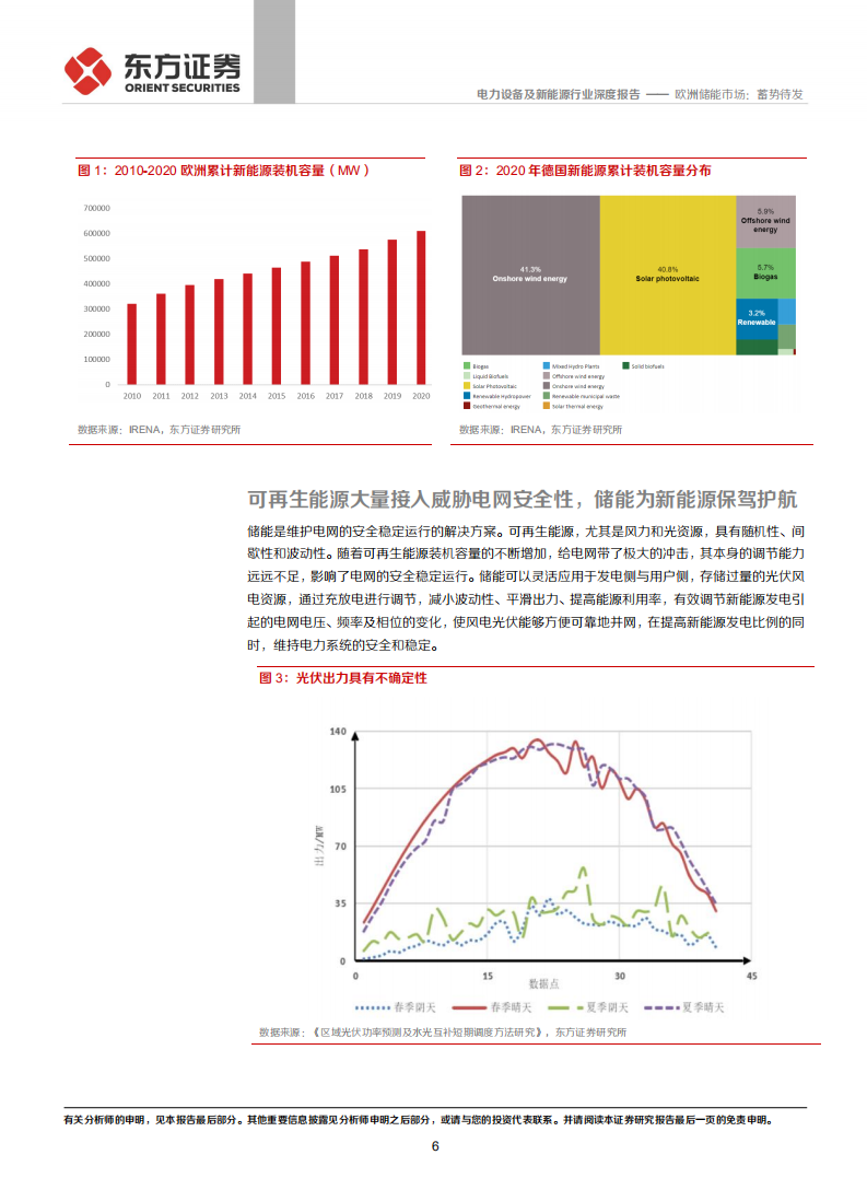 储能行业专题报告4：欧洲储能市场，蓄势待发-210925.pdf 第6页