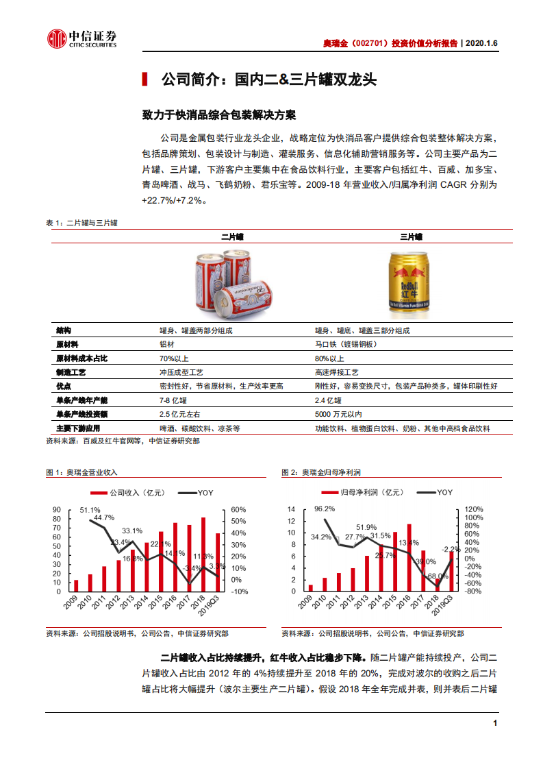 奥瑞金-投资价值分析报告：行业回暖，估值底部-200106.pdf 第5页