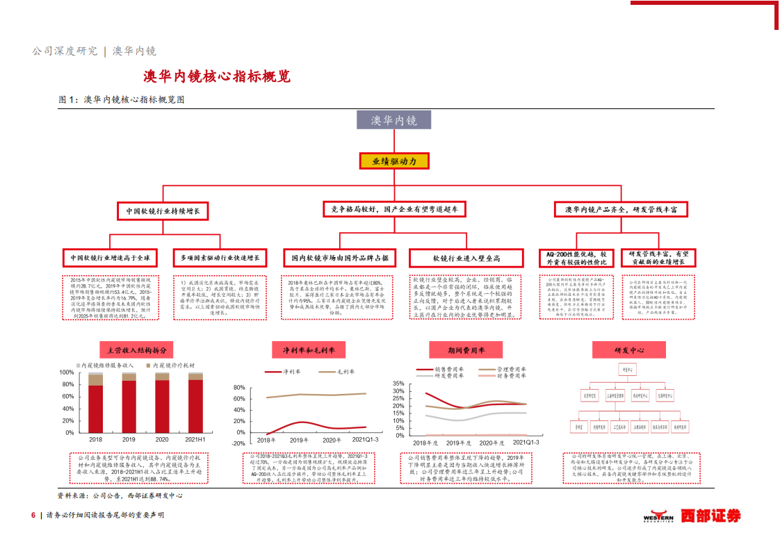 澳华内镜-首次覆盖：国产软性内窥镜龙头，在研管型丰富业绩厚积薄发-20211231.pdf 第6页