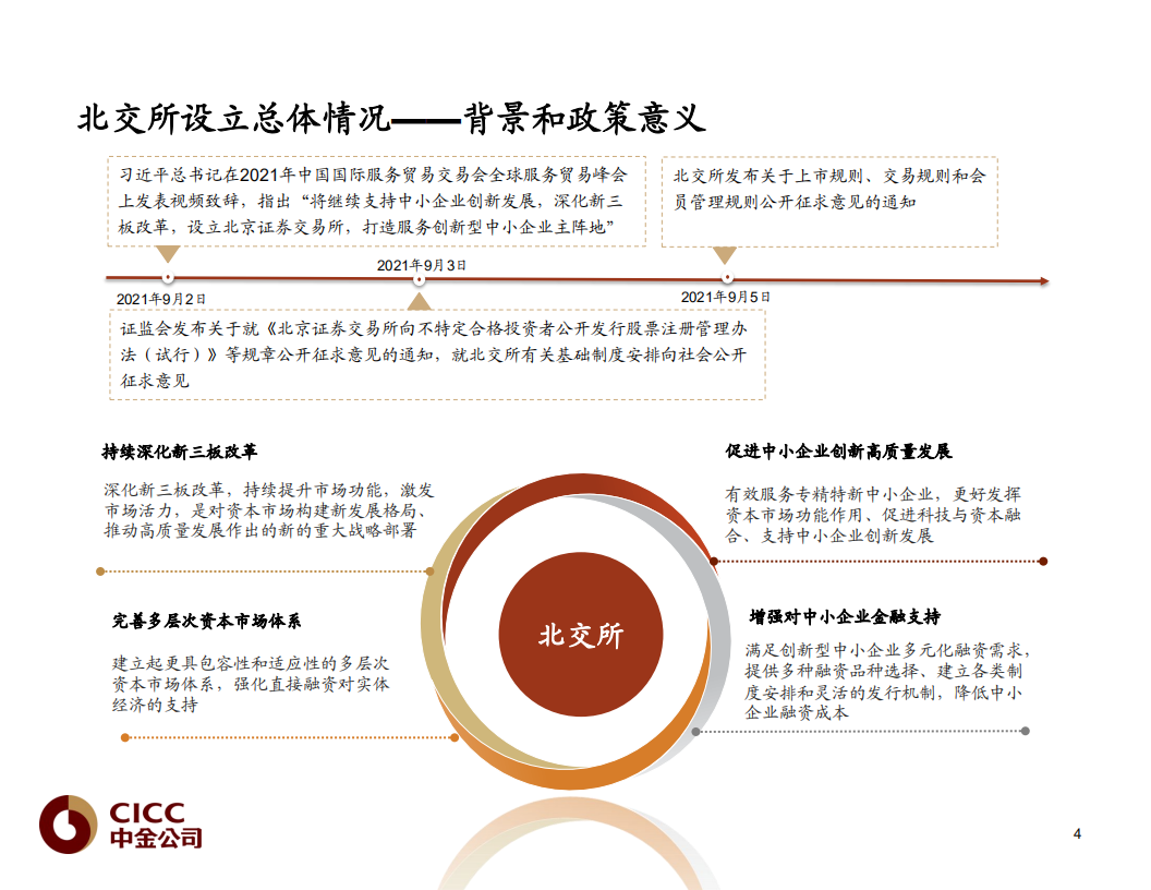 中金公司：北京交易所新政解读（2021）.pdf 第5页