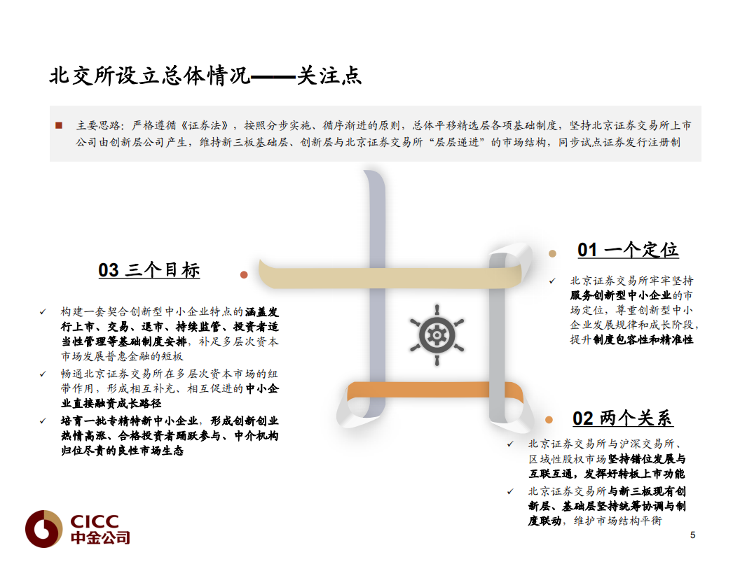中金公司：北京交易所新政解读（2021）.pdf 第6页