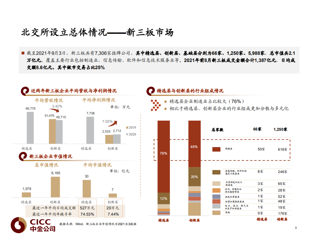 中金公司：北京交易所新政解读（2021）.pdf 第4页