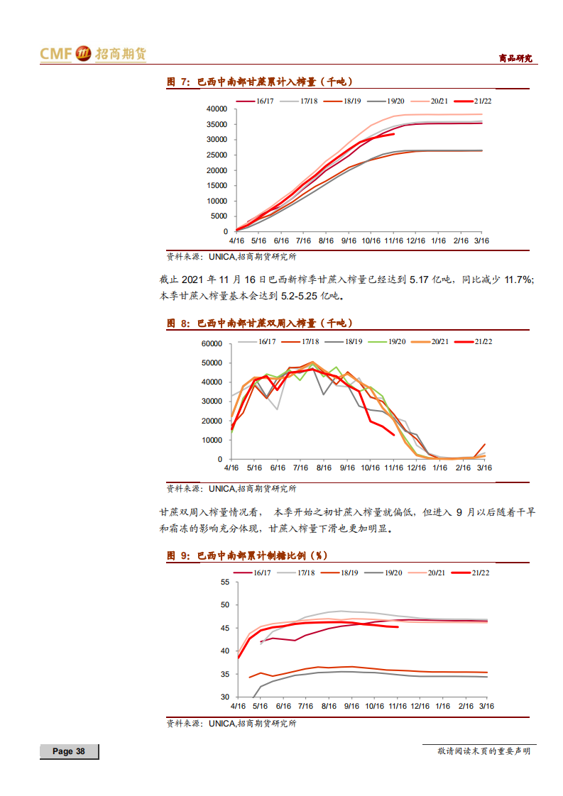 白糖2022年度投资策略：易涨难跌但不确定性因素增多-211206.pdf 第6页