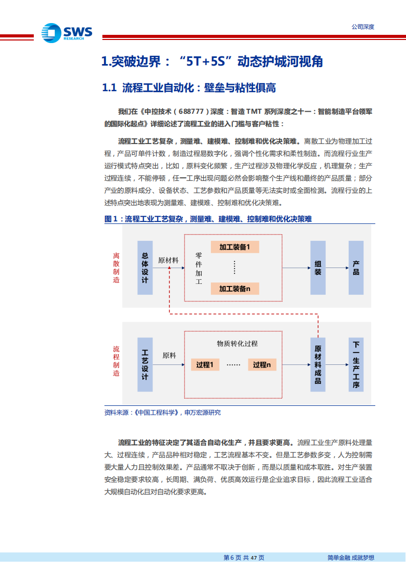 中控技术-&ldquo;工业4.0&rdquo;的方案化突破与空间重估！（&ldquo;智&rdquo;造TMT系列深度之十四）-20211019.pdf 第6页