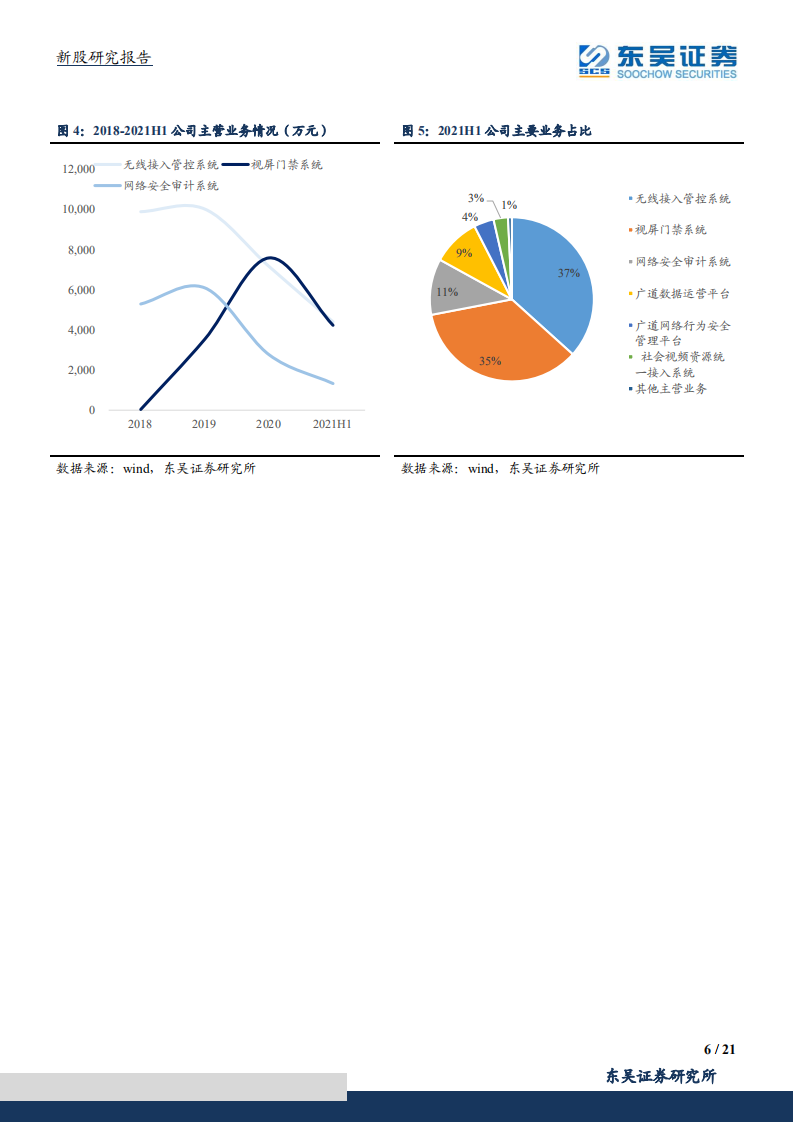 广道高新-专精于城市公共安全领域的数据采集与分析产品研发者-211023.pdf 第6页