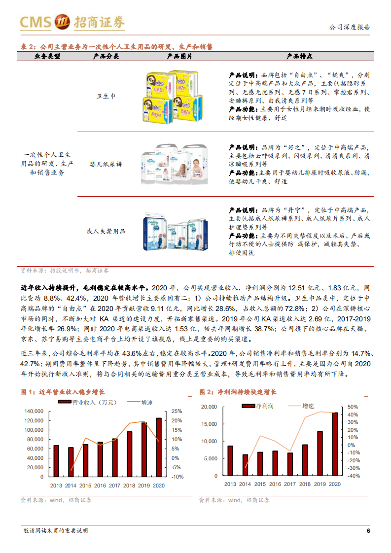 百亚股份-区域型个护品牌崛起路径分析-210815.pdf 第6页