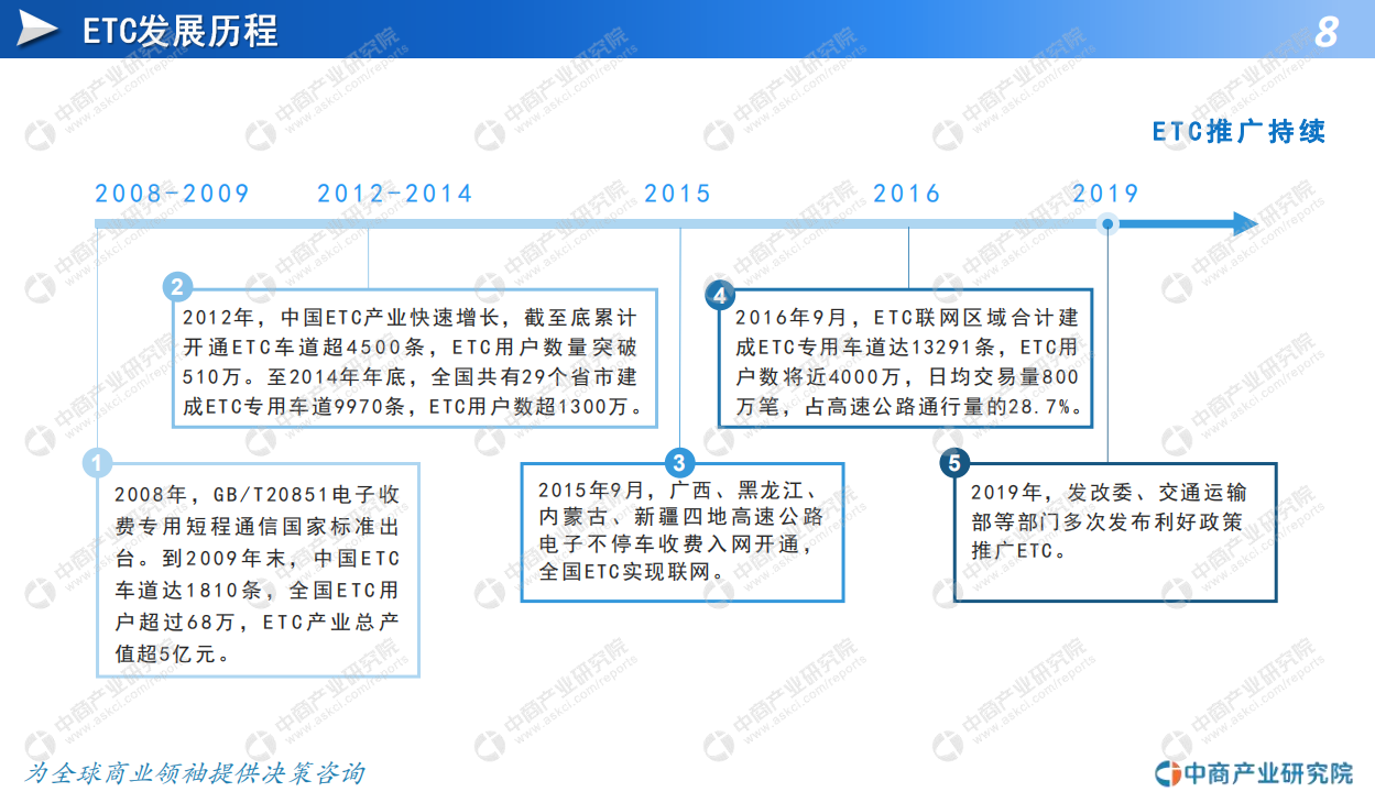 中商产业研究院：2020年中国ETC盈利模式创新行业市场前景及投资研究报告.pdf 第6页
