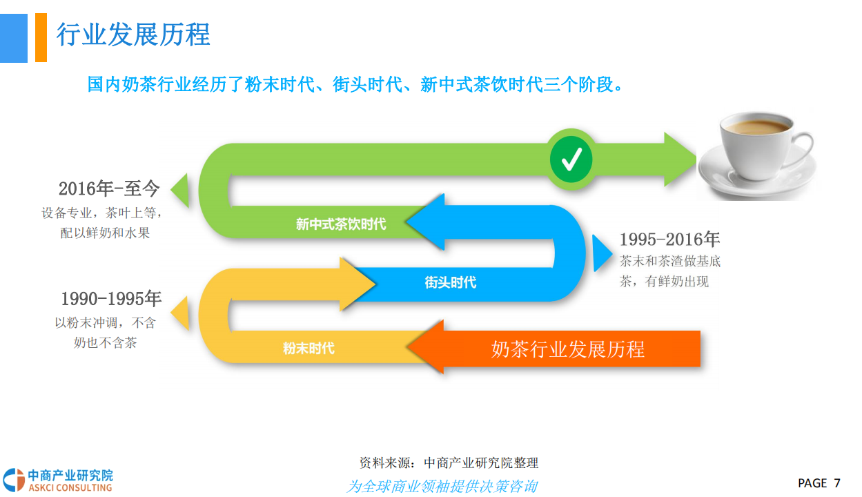 天津生物医药产业的国际发展前景_