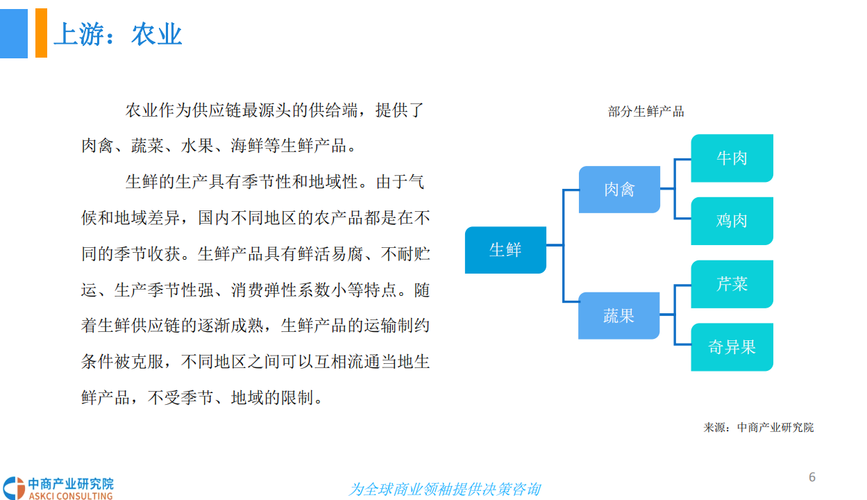 中商文库：2018年中国生鲜供应链行业发展前景研究报告.pdf 第6页