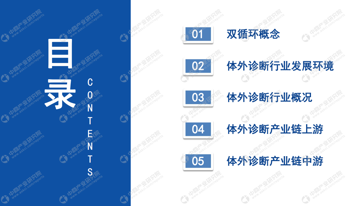 中商文库：双循环专题&mdash;&mdash;2021年中国体外诊断行业市场前景及投资研究报告.pdf 第3页