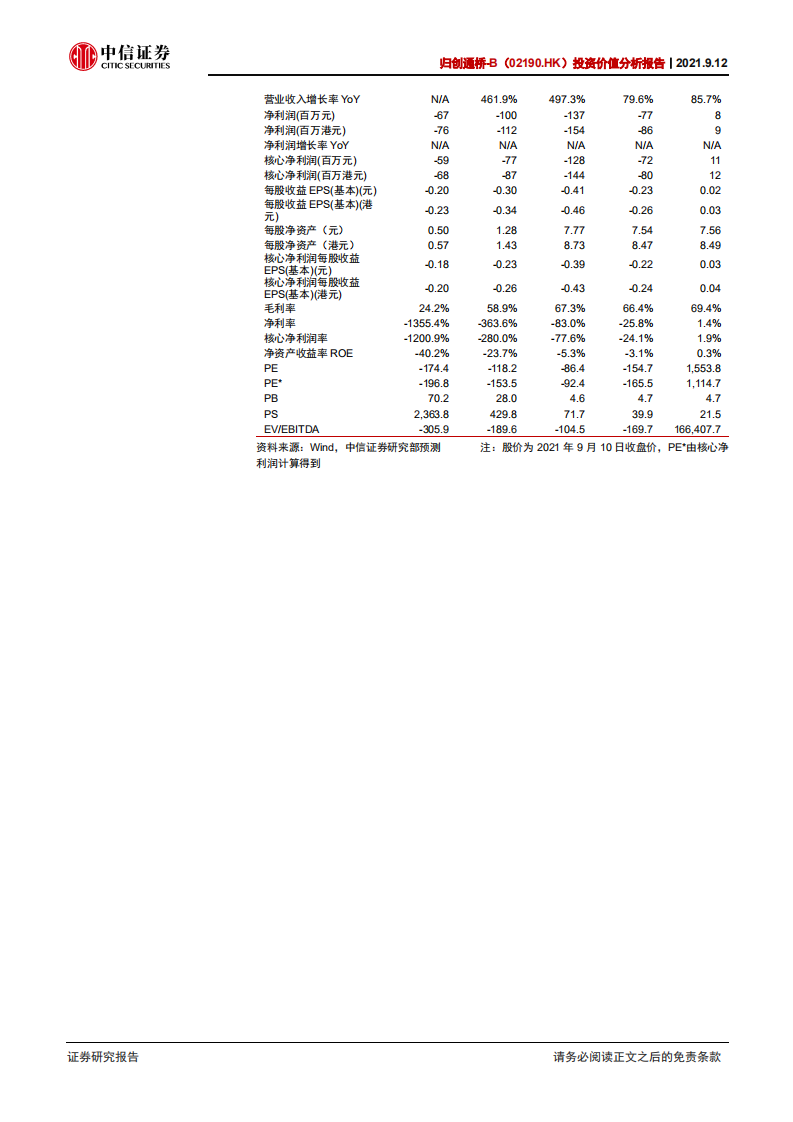 归创通桥-投资价值分析报告：深耕神经、外周介入双领域的领先者-210912.pdf 第2页