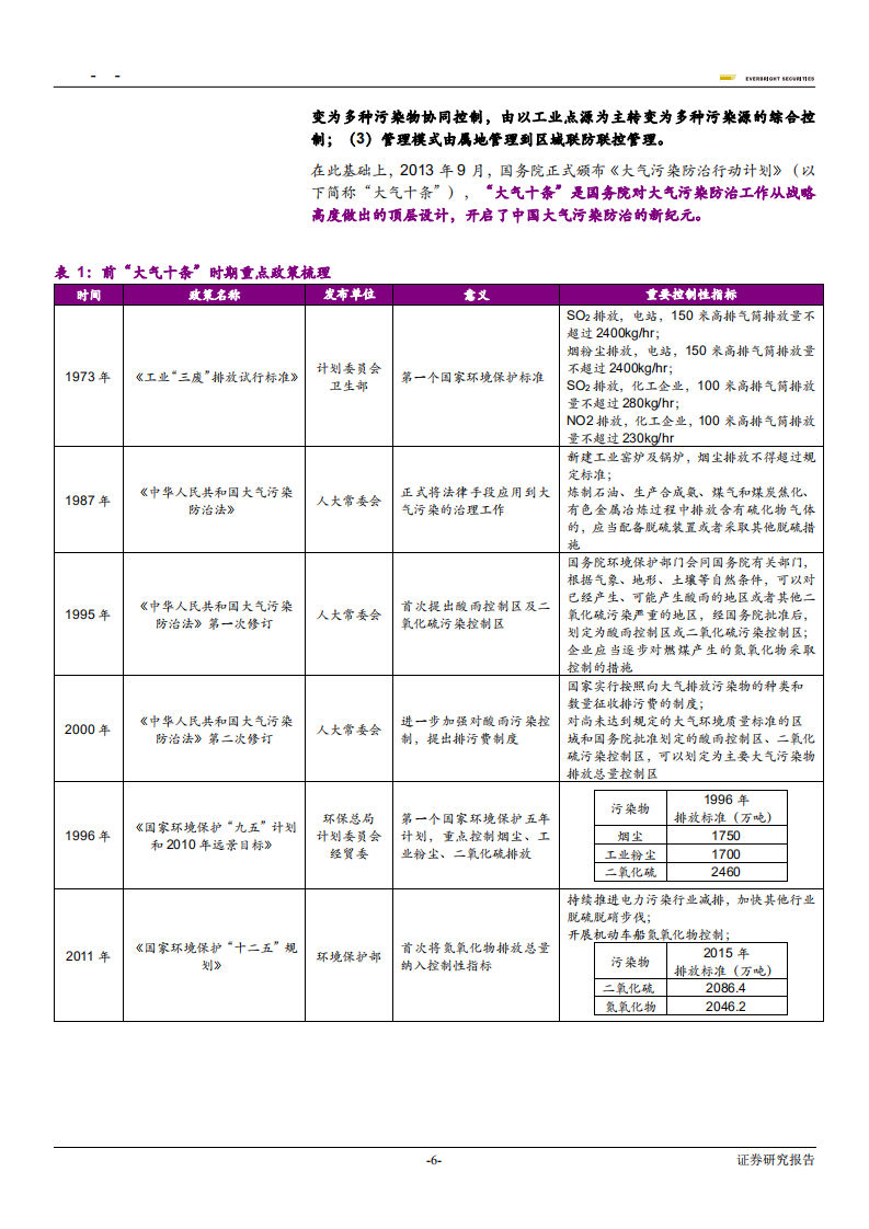大气治理行业专题研究：我国大气治理路线回顾-180920.pdf 第6页