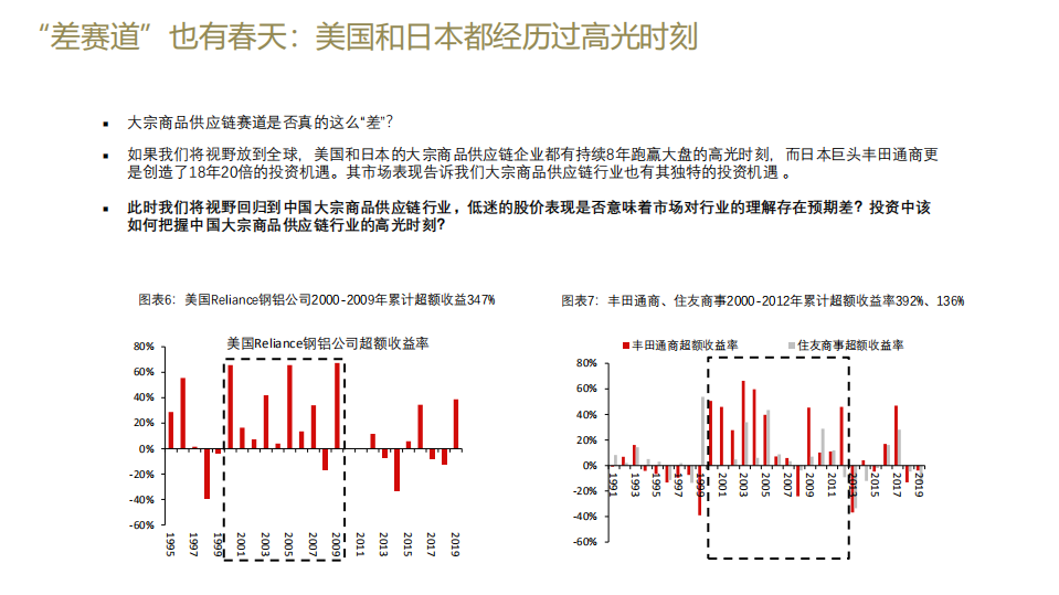 大宗商品供应链行业：兴于周期，成于格局-20200806.pdf 第6页