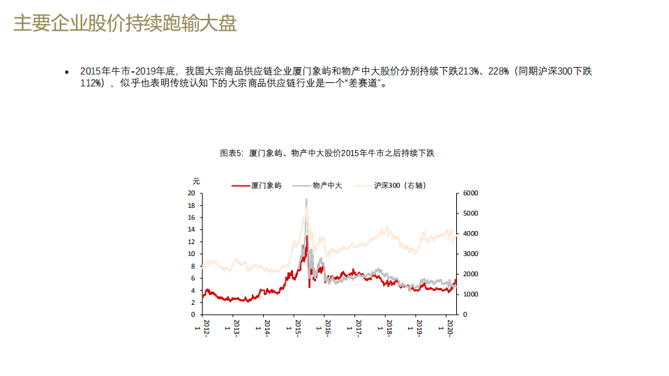 大宗商品供应链行业：兴于周期，成于格局-20200806.pdf 第5页