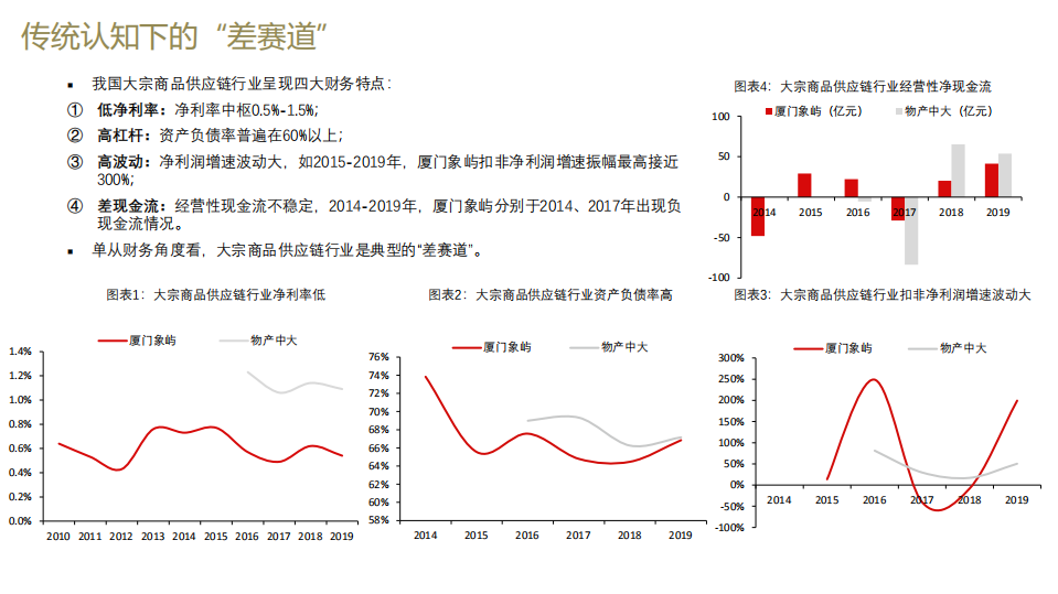 大宗商品供应链行业：兴于周期，成于格局-20200806.pdf 第4页