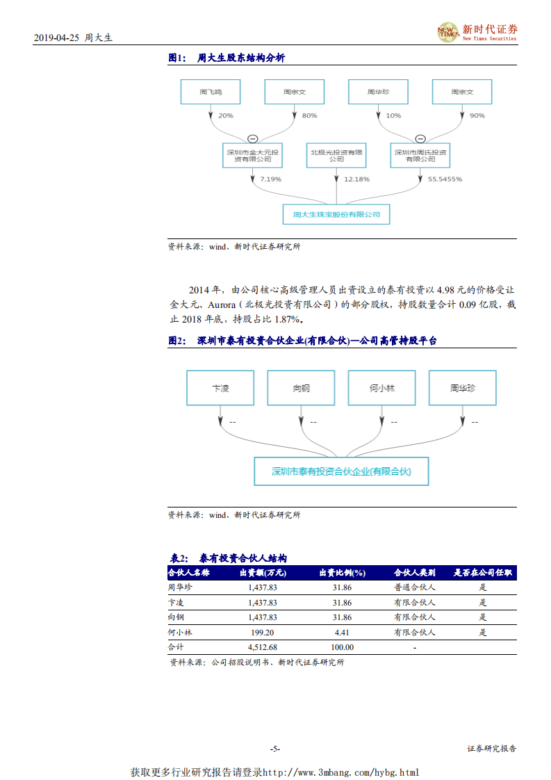 周大生-借行业集中度提升之际，专注品牌建设和渠道拓展-190425.pdf 第5页