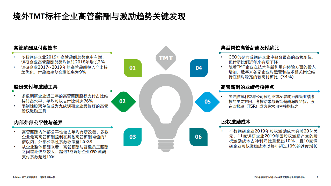德勤：2019年境内外TMT行业标杆企业：高管薪酬与激励调研报告.pdf 第5页
