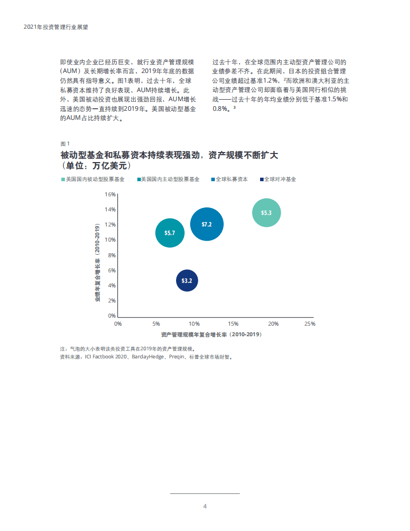 德勤：2021年投资管理行业展望(1).pdf 第6页
