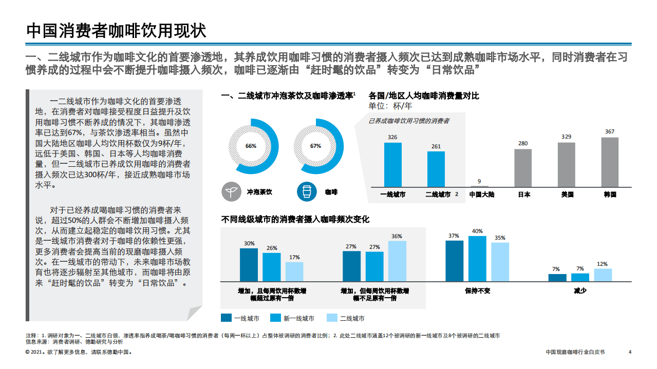 德勤：中国现磨咖啡行业白皮书.pdf 第4页