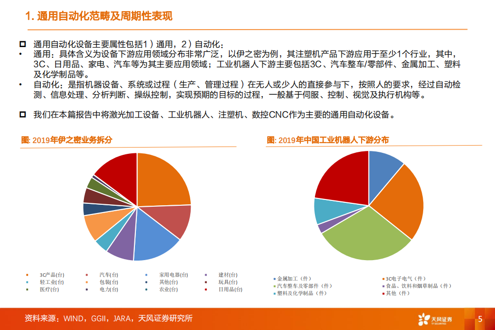 自动化行业分析：激光+机器人+注塑机框架-20201112.pdf 第5页