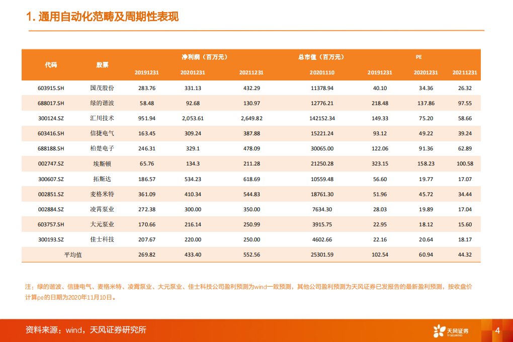 自动化行业分析：激光+机器人+注塑机框架-20201112.pdf 第4页
