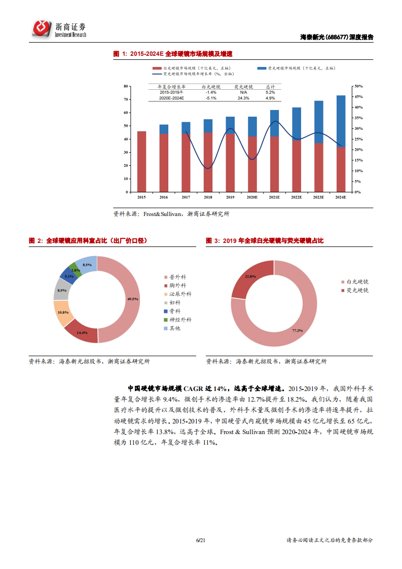 海泰新光-深度报告：内窥镜纵向拓展整合者-211217.pdf 第6页