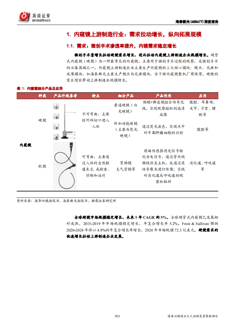 海泰新光-深度报告：内窥镜纵向拓展整合者-211217.pdf 第5页