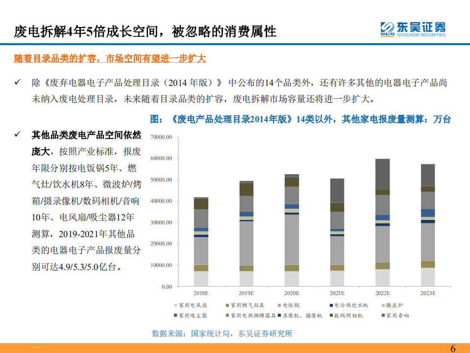 海外再生资源行业龙头成就之路：产业链衍生+外延拓展-191014.pdf 第6页
