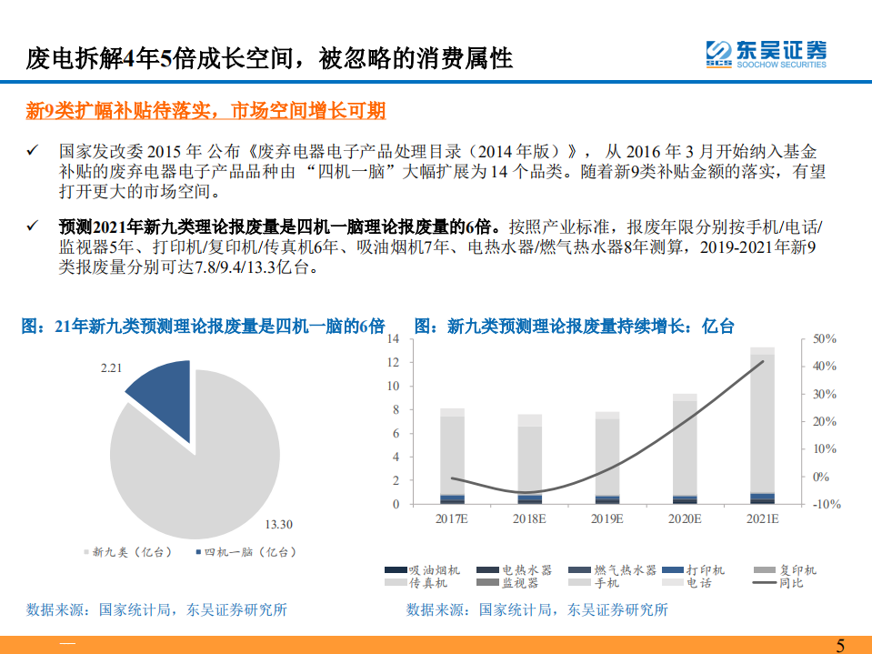 海外再生资源行业龙头成就之路：产业链衍生+外延拓展-191014.pdf 第5页
