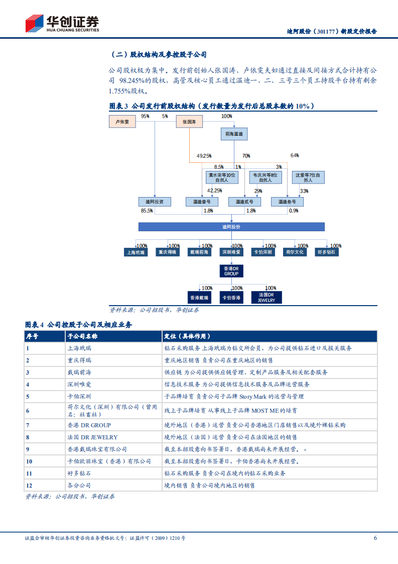 迪阿股份-新股定价报告：一生一人，美丽诺言-211215.pdf 第6页