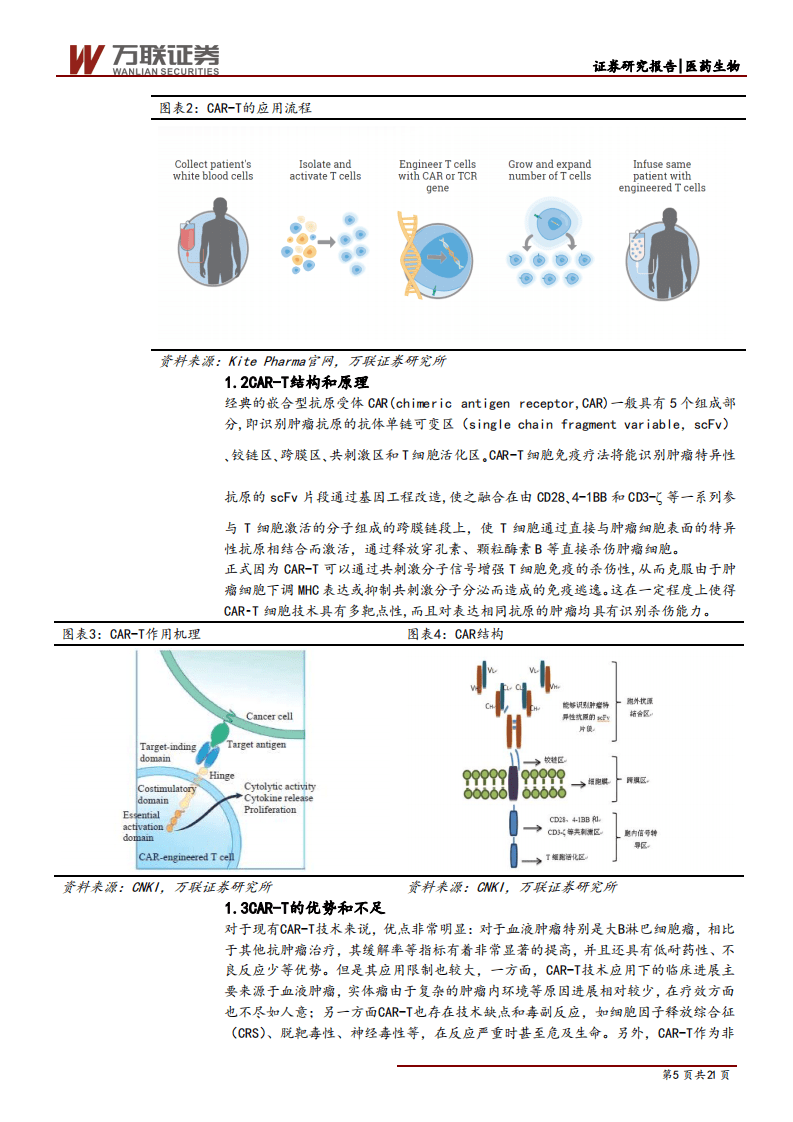 CAR~T行业投资专题报告：商业化进展顺利，市场潜力仍待挖掘-200319.pdf 第5页