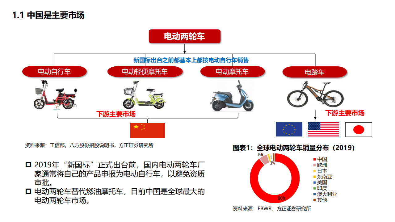 电动两轮车行业深度：被忽略的千亿市场，新国标新经济加速行业发展-20201101.pdf 第6页
