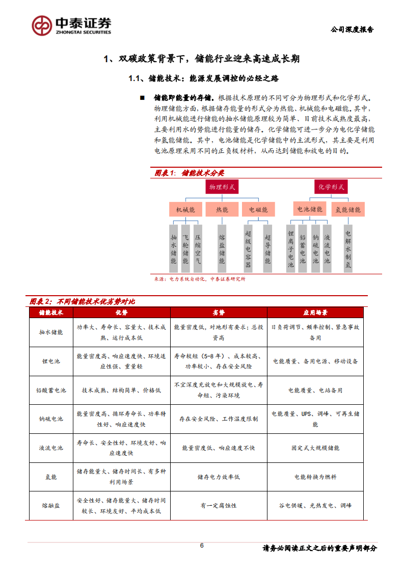 杭锅股份-深度报告二：熔盐储能先锋，打开广阔物理储能市场-211221.pdf 第6页