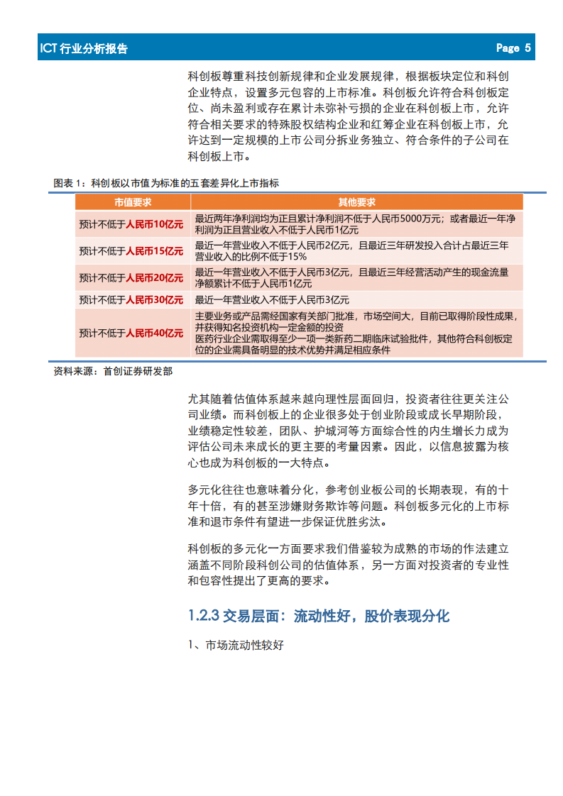 ICT行业科创板投资机会梳理：论&ldquo;道&rdquo;科创板-200331.pdf 第5页