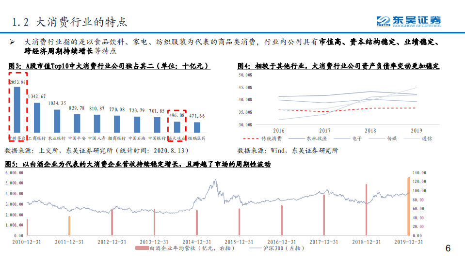 IDC行业系列报告之六：从DCF角度看IDC行业的长期投资价值-20201007.pdf 第6页