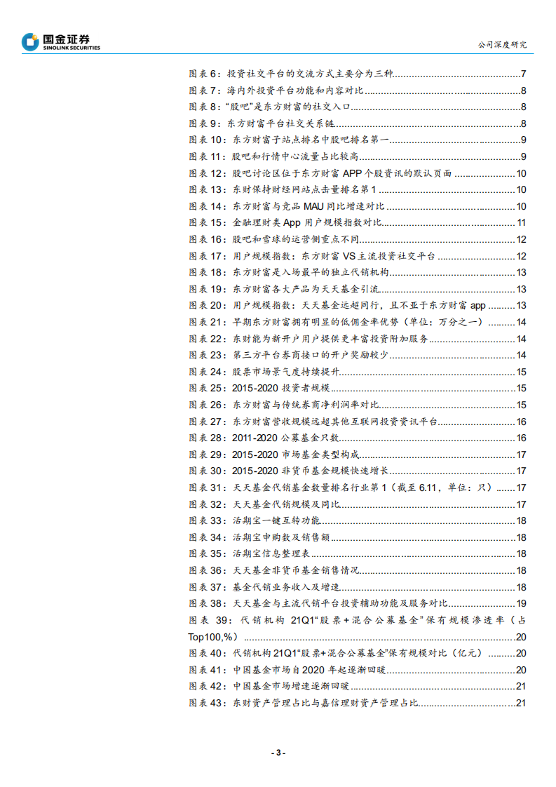 东方财富-用户视角下&ldquo;开放式投资平台&rdquo;的价值-210713.pdf 第3页
